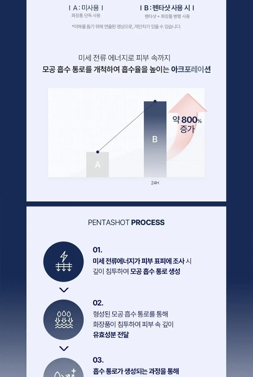 [7중모공케어] 셀로라바이 펜타샷 [기획세트(+모공세럼30ml+파우치)/단품] 상세페이지 7